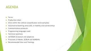 Automotive Software industry