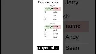 SQL From Clause | Choosing 1 table to get your data from