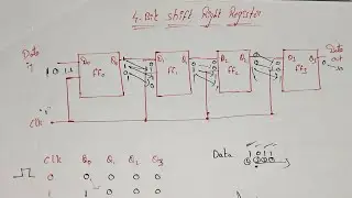 LECTURE 40 : 4 BIT RIGHT SHIFT REGISTER