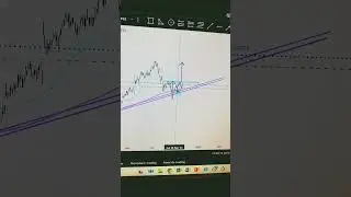 GOOGLE , #trading #acciones #accionesbolsa  #tradingybolsa #operacionestrading
