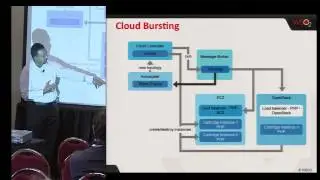 Apache Stratos Incubating - Samisa Abeysinghe