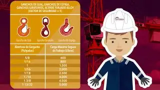 Inspección de Elementos De Izaje
