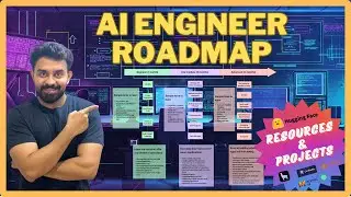How to become an AI Engineer in 2024 | Skills, learning resources, and project ideas.