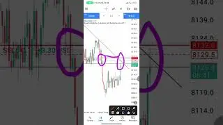 Вот как я торговал по Step Index, используя эту простую технику.