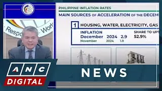PH inflation quickens in December but full-year rate stays within target | ANC