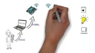 voice control with multilevel security