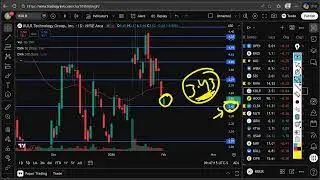 KULR Stock Monday Outlook | KULR Technology Group (KULR) Stock Predictions & Analysis