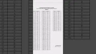 BA Hons Foreign Language..AMU 2022-23 official answer key released  series-A | AMU 2022