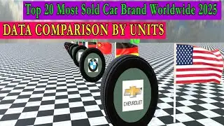 Global Car Sales Race 2025 | Top 20 Brands by Units Sold - Data Comparison
