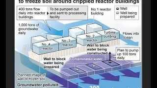 Connectingdots2 Fukushima Ice Wall LEAKS & Contaminated Fish