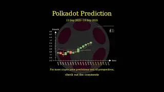 [Sep 13 2025] Layer 2 Price AI Prediction 🚀 #POL #AEVO #OP #STRK