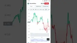 Pancake Swap Crypto Currency||Target||Pump And Dump|Alert
