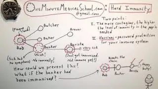 Herd Immunity - One Minute Medical School