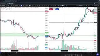 Trailing Stop Loss Explained | Risk Management for TradersTrailing SL Concept