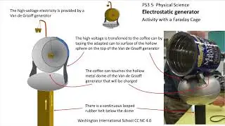 PS3 5 Electrostatic Generator and the Faraday Cage WIS
