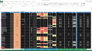 Neverwinter: MOD15 Masterwork sheet v3.0 release!