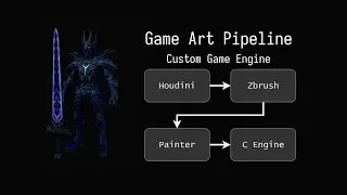 Custom Game Engine Devlog: Art Pipeline