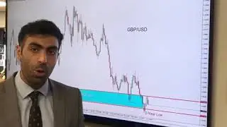 GBP/USD Trade Analysis #TradeIn60Seconds