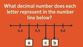 Class 7th| Ganita prakash| chapter 3| page 79| question 3|What decimal number does each le.....