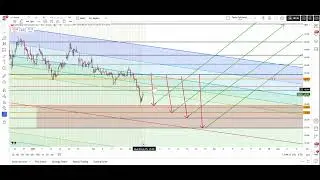 2 Minute DXYZ Analysis: Key Levels to Watch for the Next Move