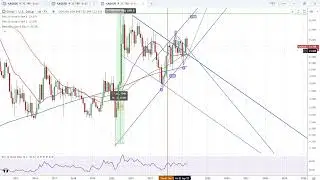 2024 Silver Market Forecast by Bruce Powers for FX Empire