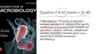 CUET PG 2022 life sciences Paper code PGQP22 Syllabus preparation cutoff marks