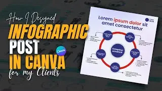How I designed INFOGRAPHIC In Canva For My Clients || Canva Tutorial For Beginners || Rajesh