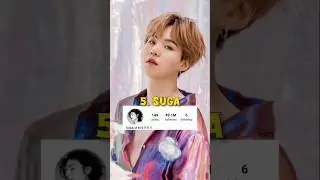 K-pop Male Idol's on Instagram 🤯 #kpop #instagram #ytshorts #viralshorts #spy09