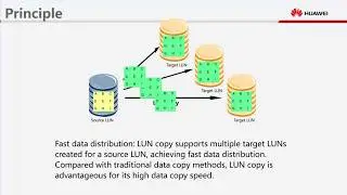 HUAWEI OceanStor V3 Converged Storage LUN Copy Feature Description Multimedia