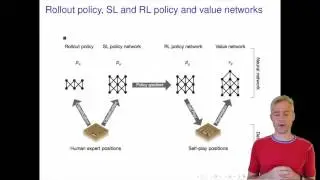 02456week6 2 1 AlphaGo policy and value networks