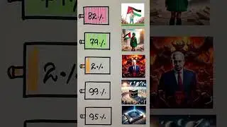 QURAN | KHANAKABA | PALISTEN |ALLAH |#shorts #allah #quran #khanakaba #palistine #israel #support