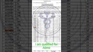 Aiims cre result 2025 Homeopathic Pharmacist