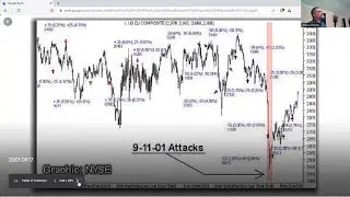 20221123 Wed 2001 Sept 12-17 Congress Vow of Defiance, NYSE crash