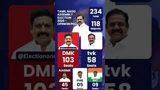 tamilnadu assembly election opinion poll 2026! #tamilnadu #tamilnadunews #tamil #news #opinionpoll