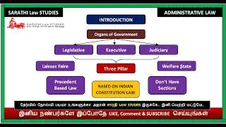 INTRODUCTION OF ADMINISTRATIVE LAW IN TAMIL // ADMINISTRATIVE LAW