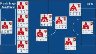Sunderland | EPL Matchweek 22 Stats 2025/26 | Goals, Assists, Clean Sheet & Top Performers