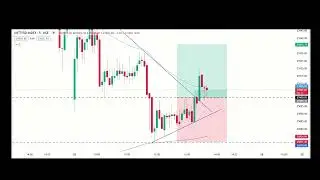 Live trading in Nifty50 #trading #nifty50 #livelearningtrading #stockmarket #marketshorts
