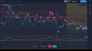 Expert Option | BTC | Best Binary Options Strategy $8000