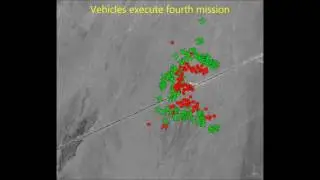 Perdix Swarm Demo