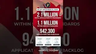 Shocking News | IRCC Backlog Update : Over 2 Million Applications Pending!