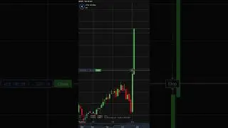 +&pound;5,160 On THIS ONE CANDLE FTSE100😳 (Ultimate Trader's Dream) #uk100 #scalping #daytradinglive