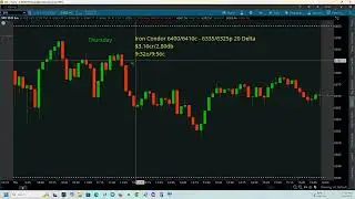 Take 2: Week 32 SPX Trade Review Iron Condor 10 wide 20 delta, 1 Million Dollar Baby or Broke
