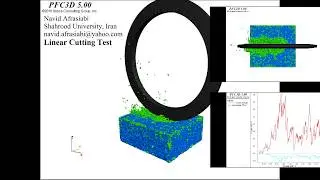 Linear Cutting Test_PFC3D