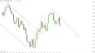 Price Action Patterns Trading