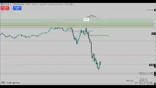 NQ Live Trade Walkthrough \ Paper Trading Account Trading \ ICT CONCEPTS