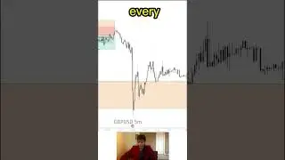 Economic News and Its Impact on the Markets