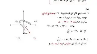 الاقترانات المثلثية( ايجاد النسب المثلثية للزاوية اعتمادا على زاوية الاسناد) انتصار الصانوري