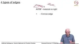 Interpreting Line Drawings