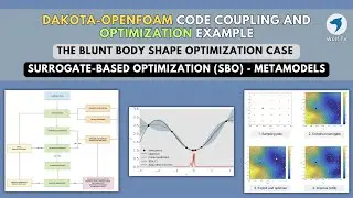 8. DAKOTA-OpenFOAM optimization loop | Surrogate-based optimization SBO