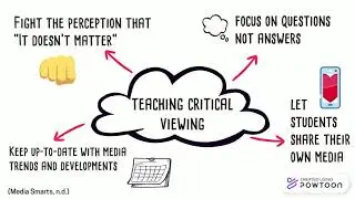 Critical Viewing